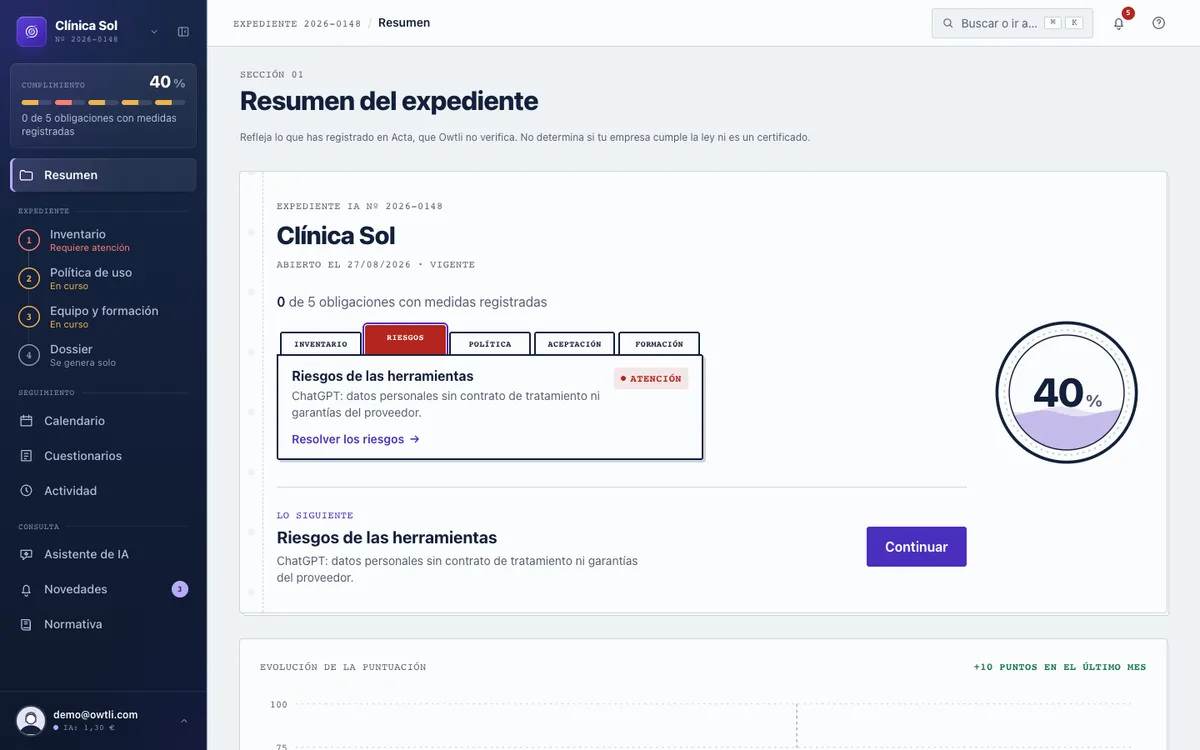 Resumen del expediente de una empresa de ejemplo: puntuación del 40 %, las cinco obligaciones como pestañas de una carpeta y la siguiente tarea a resolver.